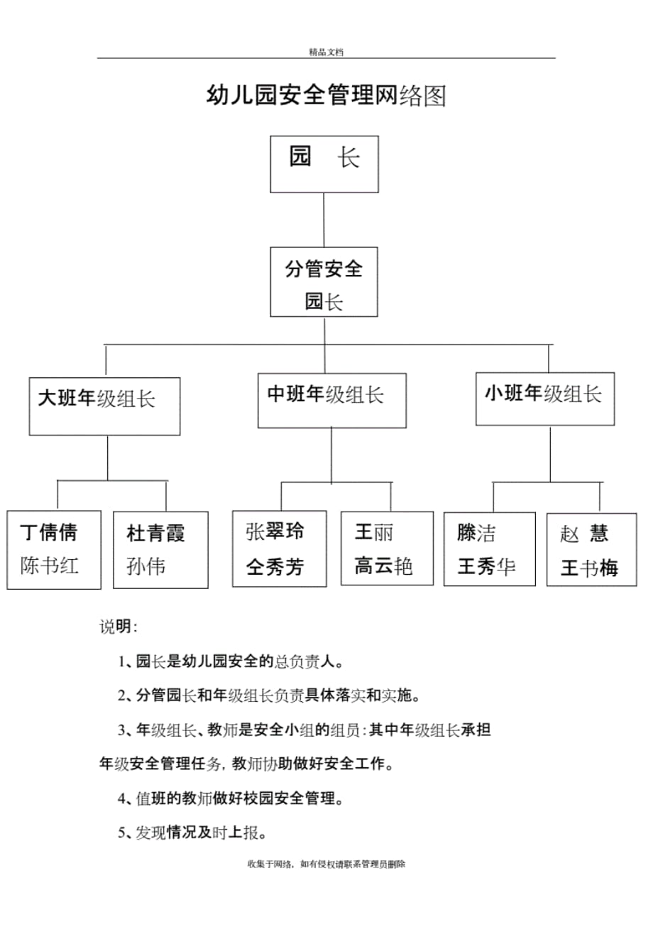 幼儿园安全管理网络图教案资料_第2页