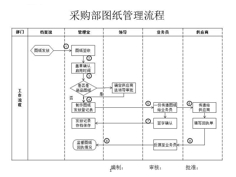 图纸发放流程_第1页