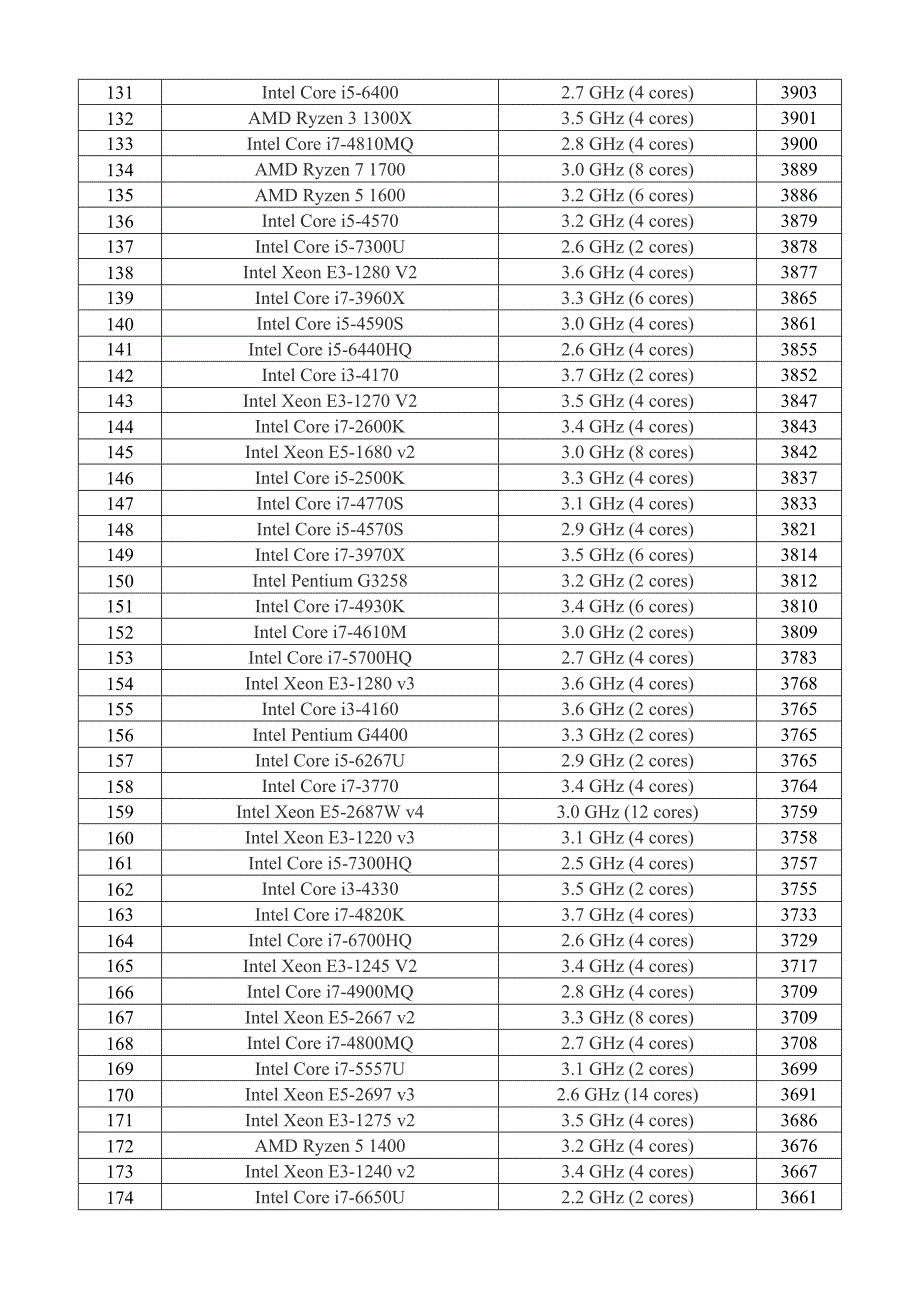 CPU单核性能排行[2018年10月更新].doc_第4页