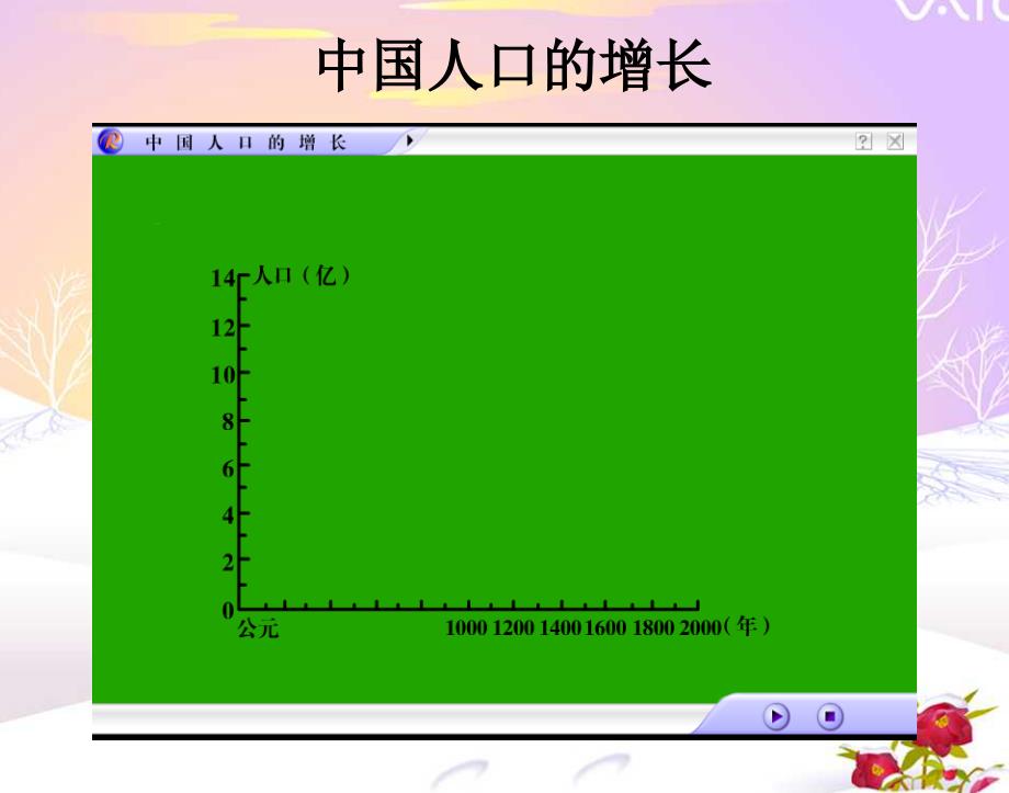 地理八年级上新课标人教版12众多的人口课件_第2页