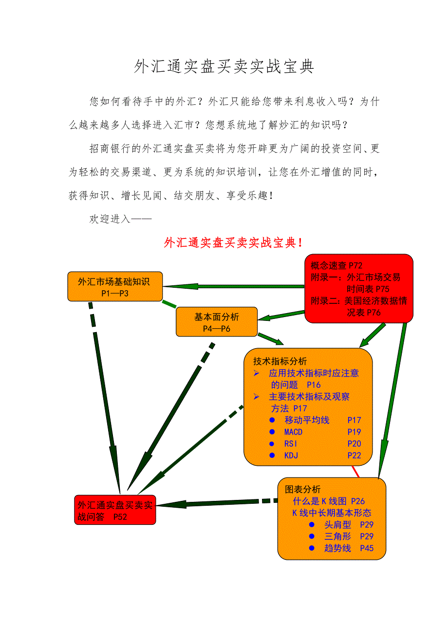 招商银行金葵花炒汇宝典_第1页