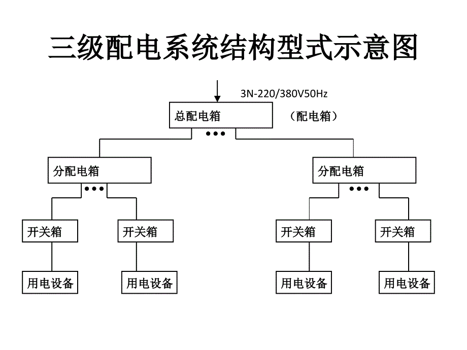 配电箱MicrosoftOfficePowerPoint演示文稿培训资料_第1页