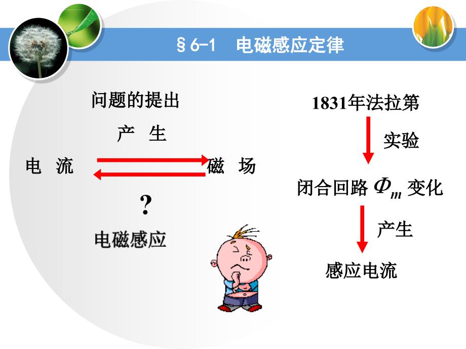 大学物理电磁学电磁感应_第3页