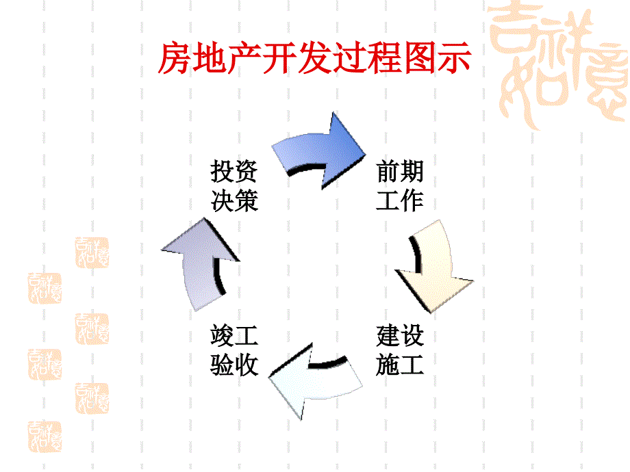 国有土地使用权出让_第2页