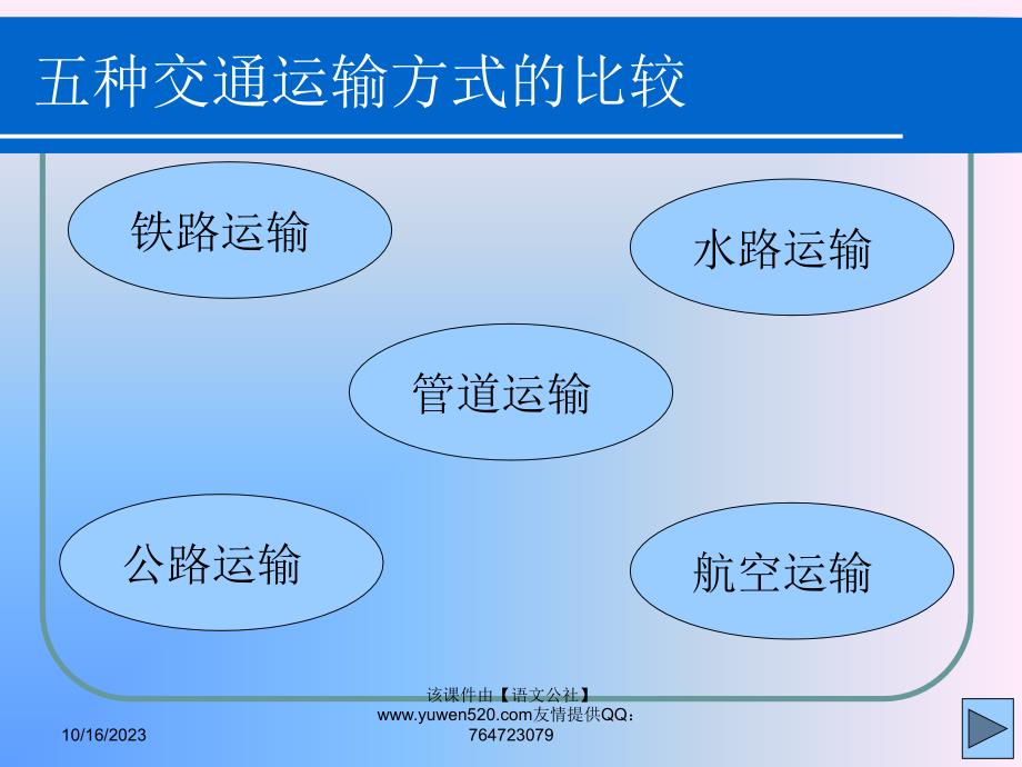 人类活动地域联系的主要方式教材课程_第4页