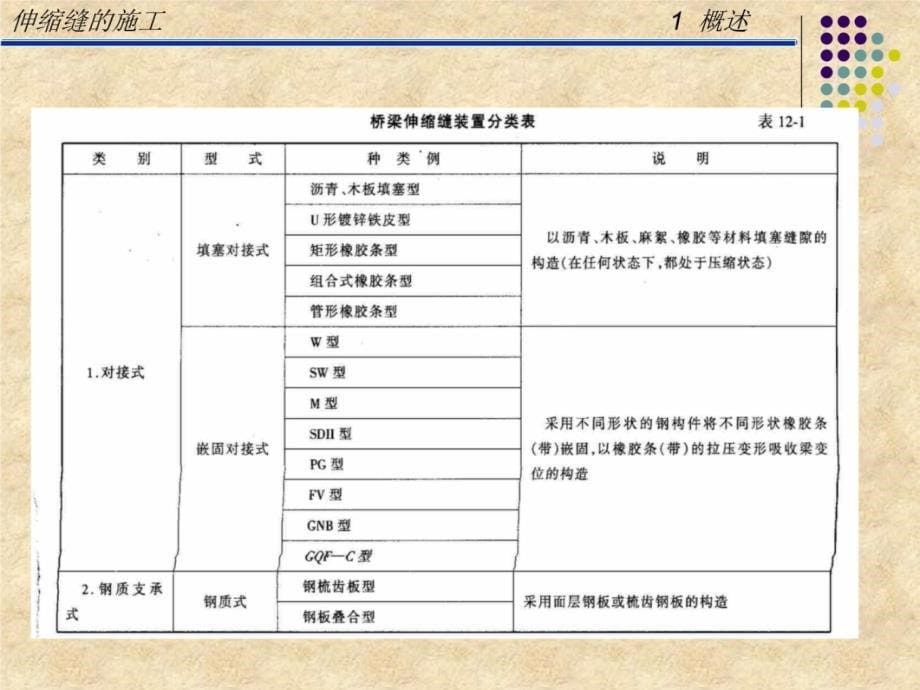 伸缩缝施工(-25)讲解材料_第5页