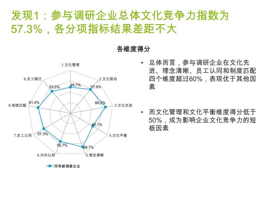 2014德勤企业文化竞争力调研报告.pdf_第5页