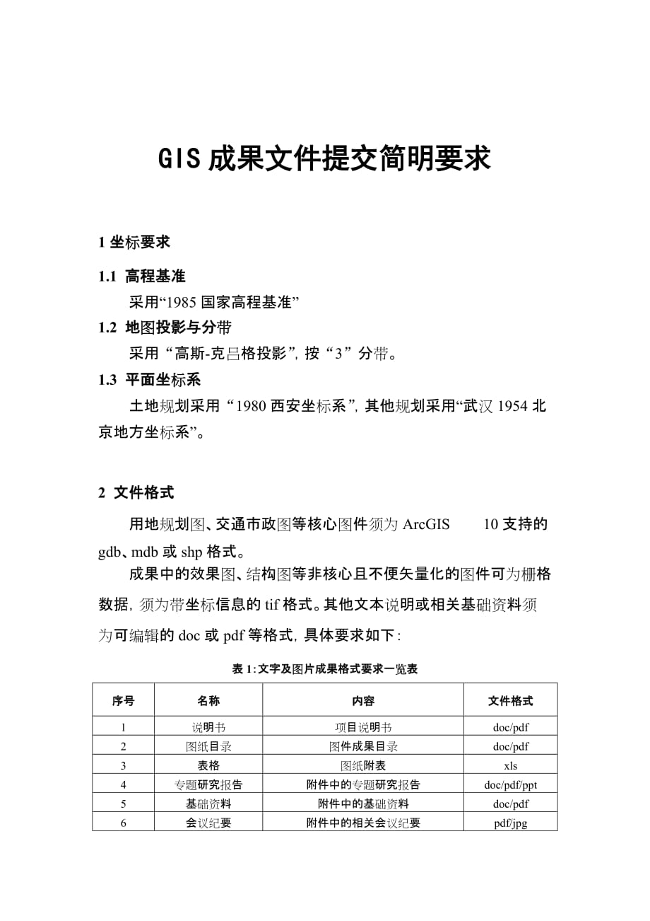 GIS成果文件提交简明要求.doc_第1页