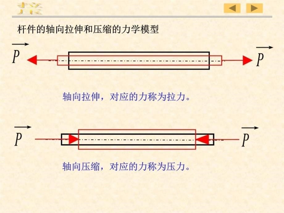 模块四轴向拉伸与压缩培训课件_第5页