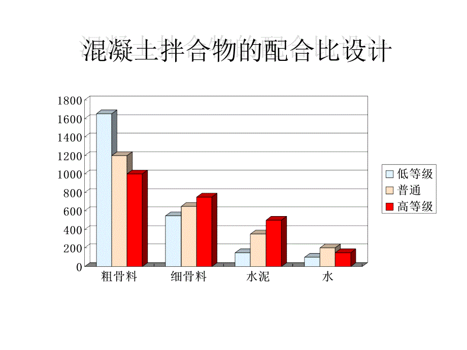 七、混凝土配合比设计复习课程_第3页