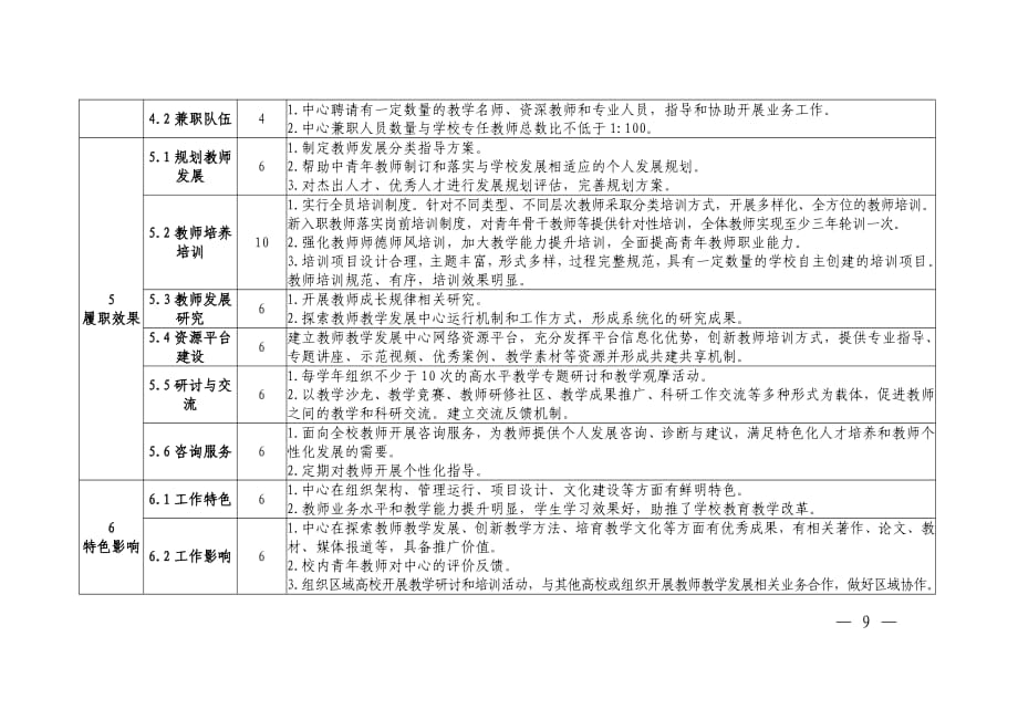 河南省本科高校教师教学发展中心建设评估标准（试行）_第2页