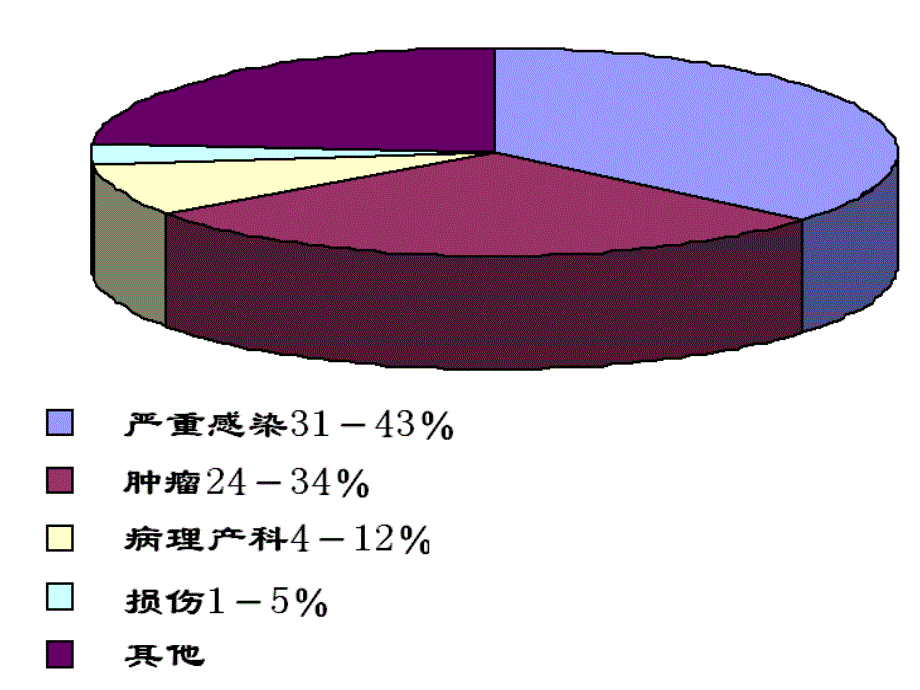 弥漫血管内凝血DisseminatedIntravascularCoagulation知识课件_第3页