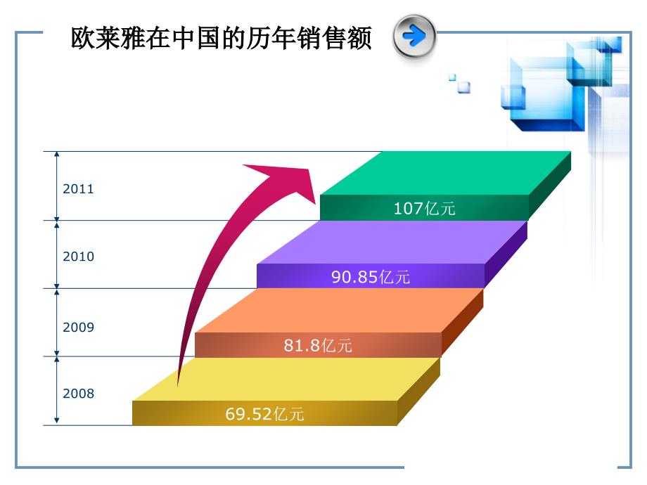 国际市场营销作业：欧莱雅的营销策略分析――WZ综述_第3页