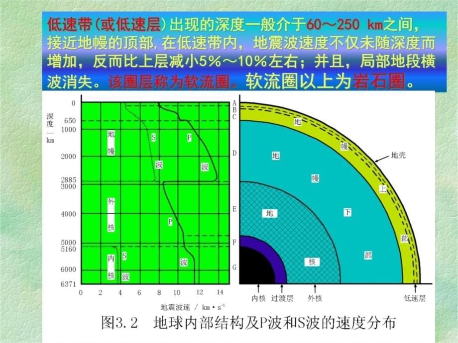 盆地分析2分类课件教学讲义_第5页