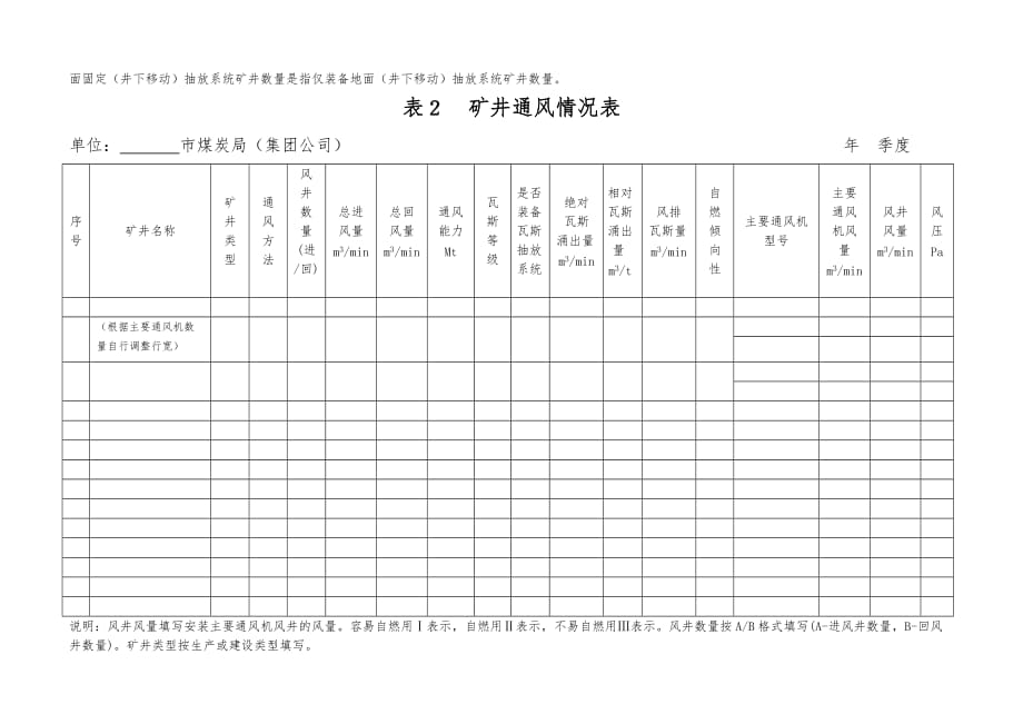 山西省煤矿通风报表_模板_第3页