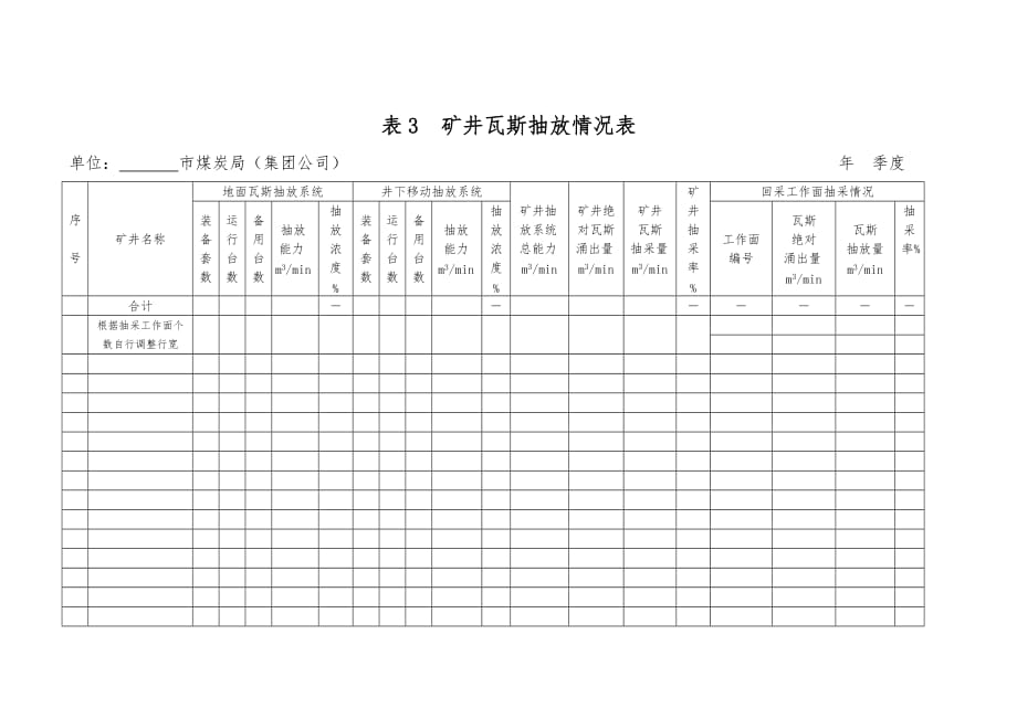 山西省煤矿通风报表_模板_第4页