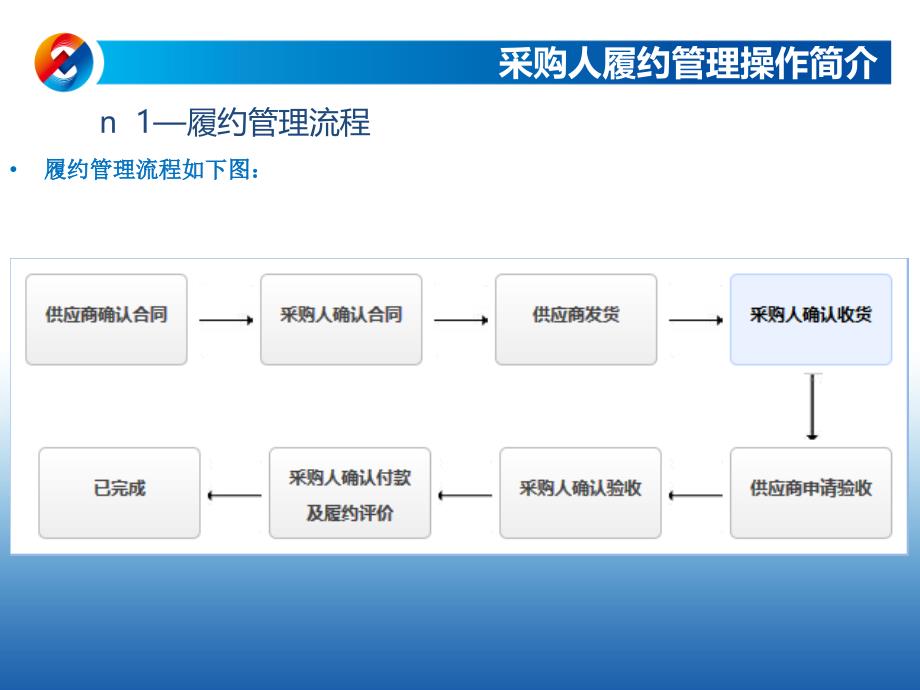 批量集中采购系统采购教学文稿_第3页