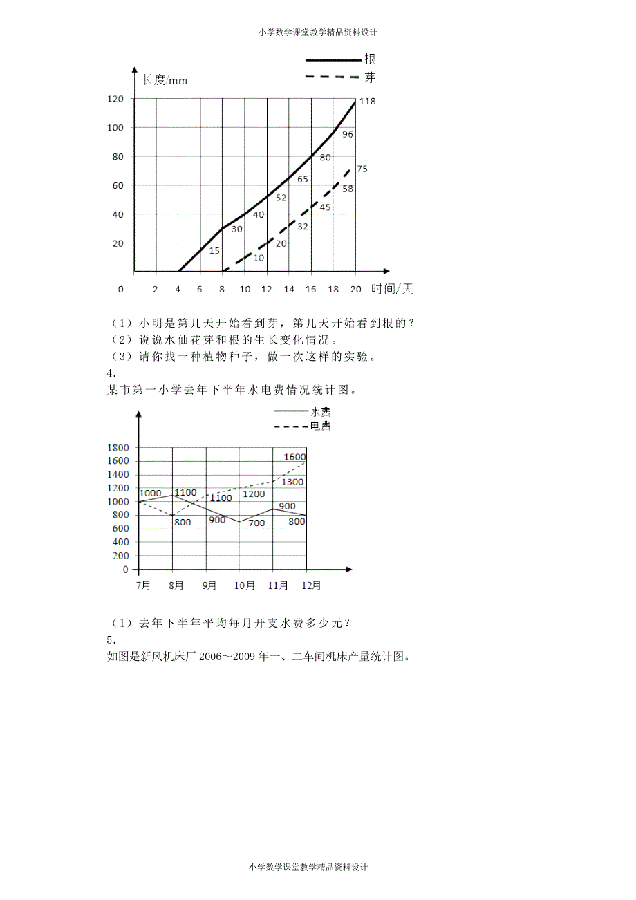 五年级下数学一课一练-折线统计图-人教新课标秋（附答案）_第2页