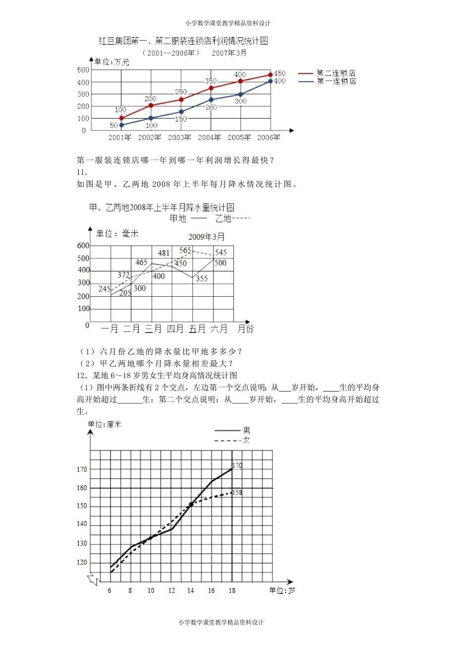 五年级下数学一课一练-折线统计图-人教新课标秋（附答案）_第5页