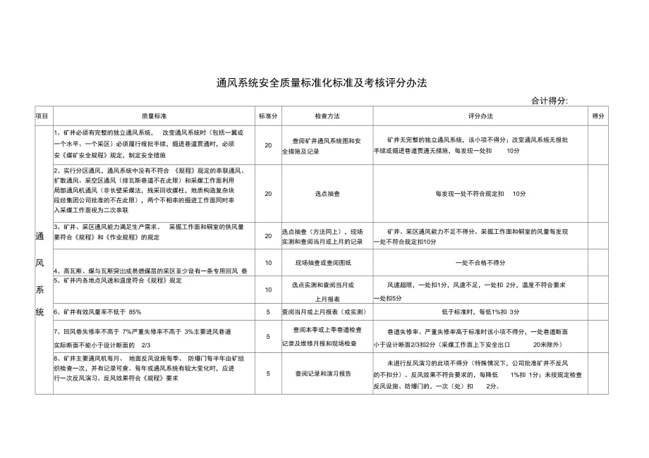 202X年通风系统安全质量标准化考核评分表_第1页