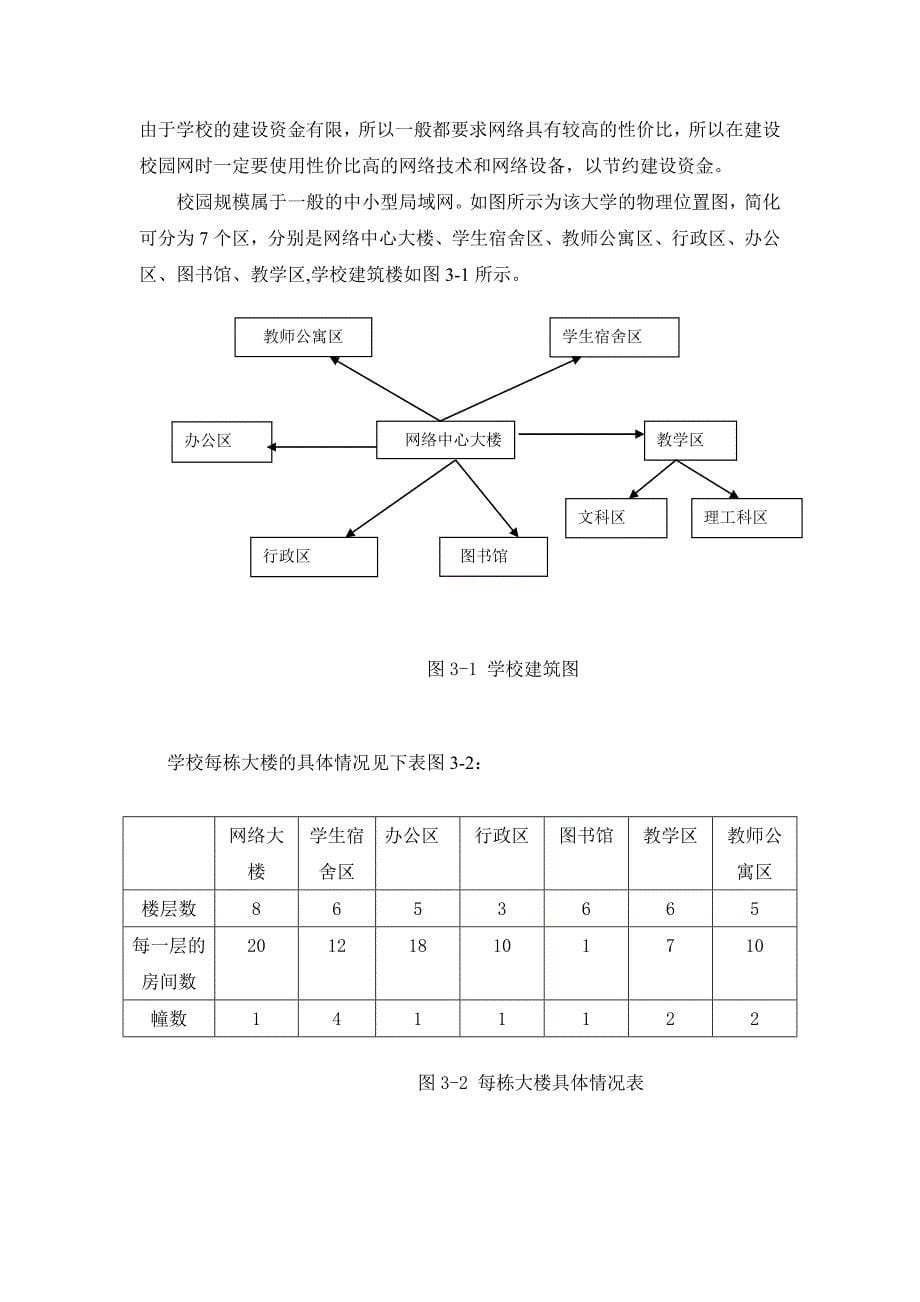 大学校园网的IP地址规划.doc_第5页