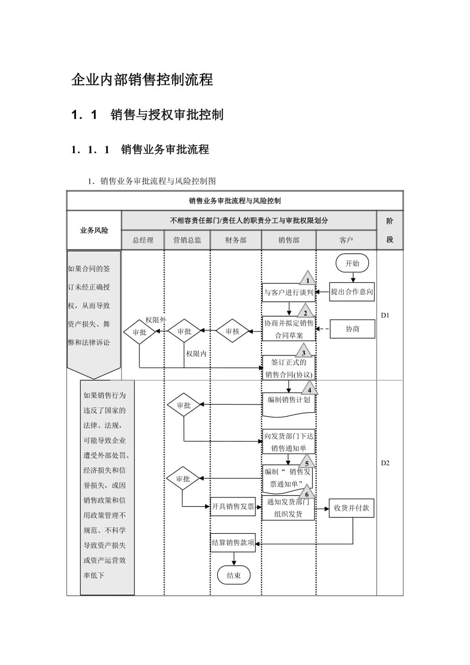 企业内部销售控制流程_第1页