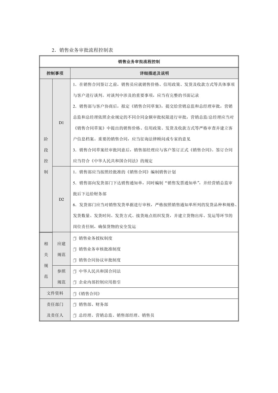 企业内部销售控制流程_第2页