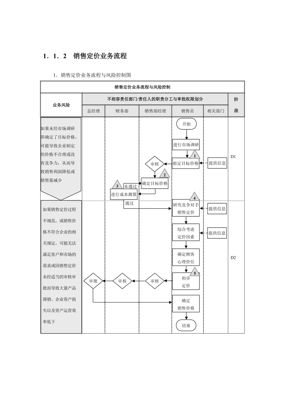 企业内部销售控制流程_第3页