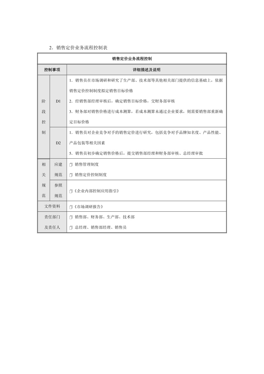 企业内部销售控制流程_第4页