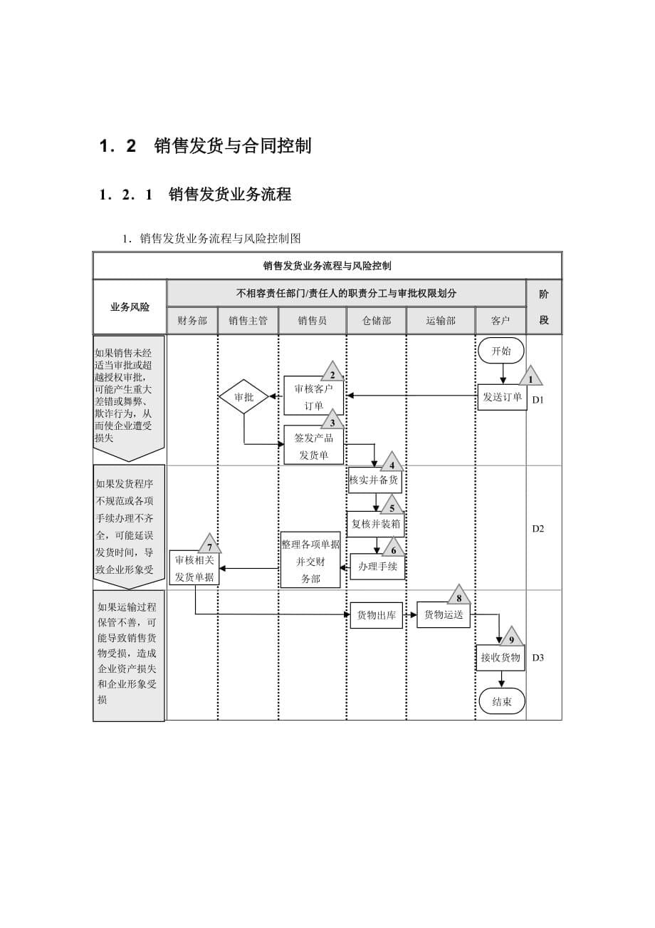 企业内部销售控制流程_第5页