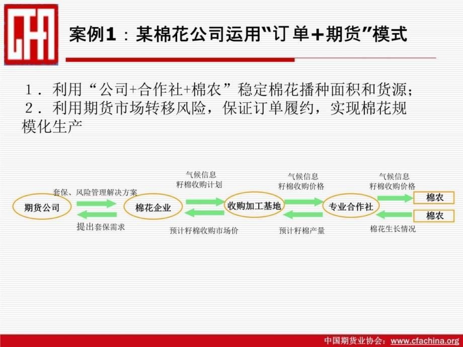 涉农企业利用期货市场的模式教学提纲_第5页