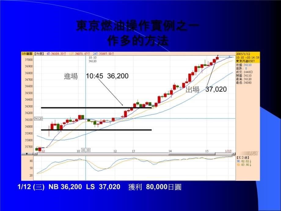 日本冠军短线交易秘诀ppt教学提纲_第5页