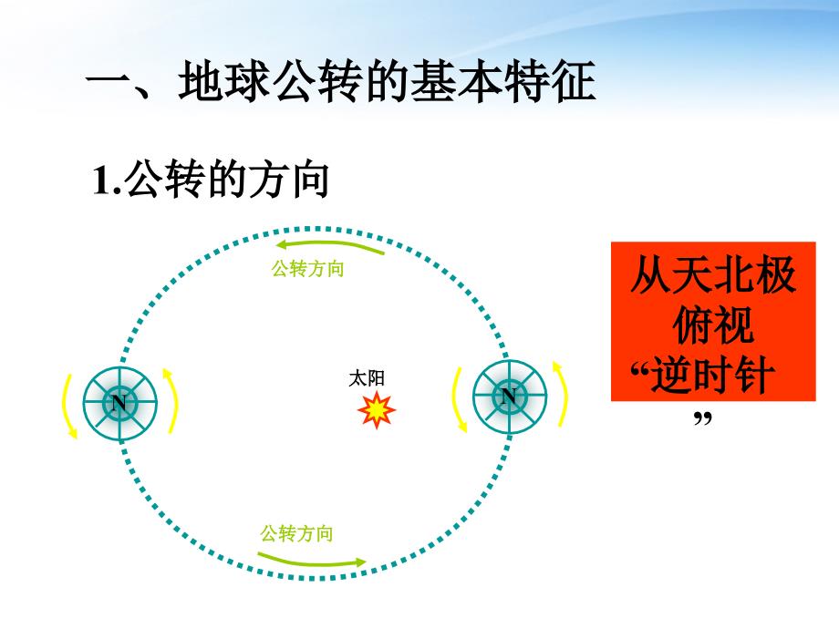 地球公转的基本特征湘教版必修一公开课课件_第3页