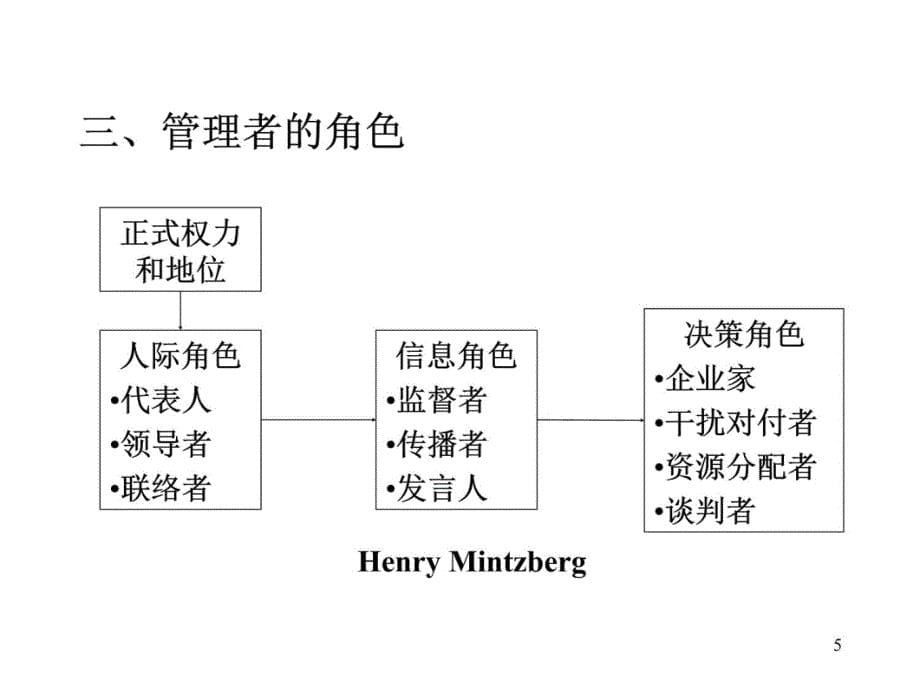 南京大学管理学Chapter01管理活动与管理理论演示教学_第5页