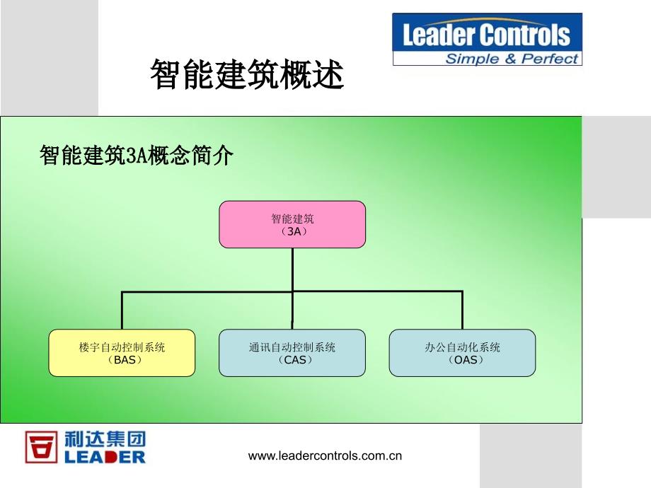 楼宇自控系统原理介绍(共49页)_第3页