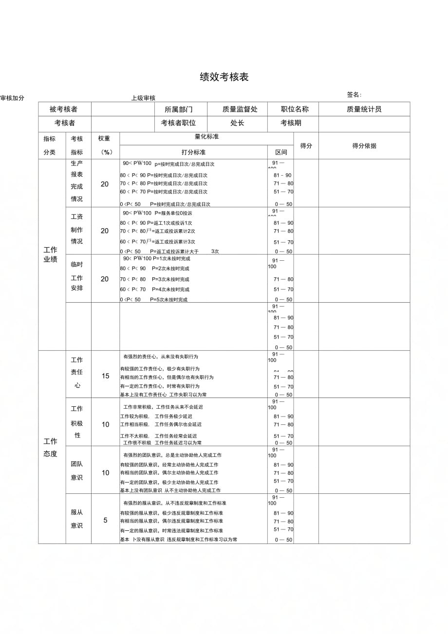 202X年质量统计员绩效考核表_第1页