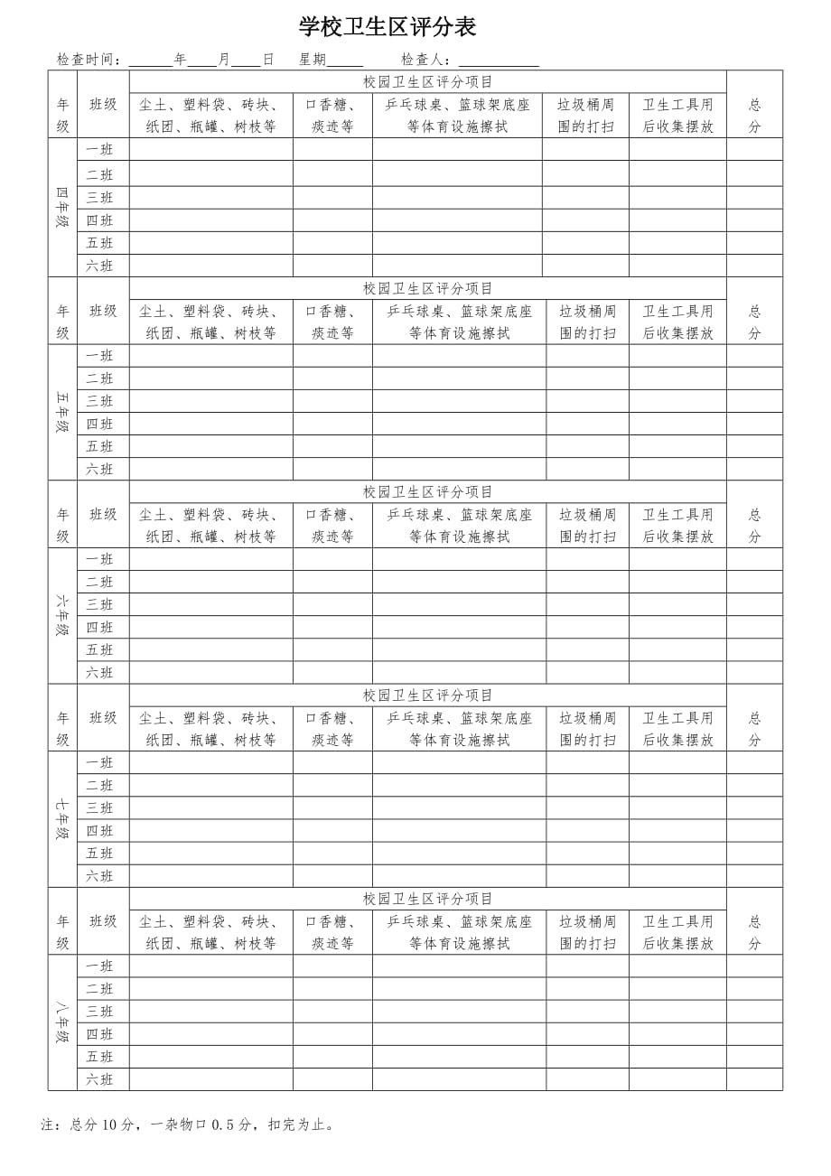 学校卫生区评分表.doc_第1页