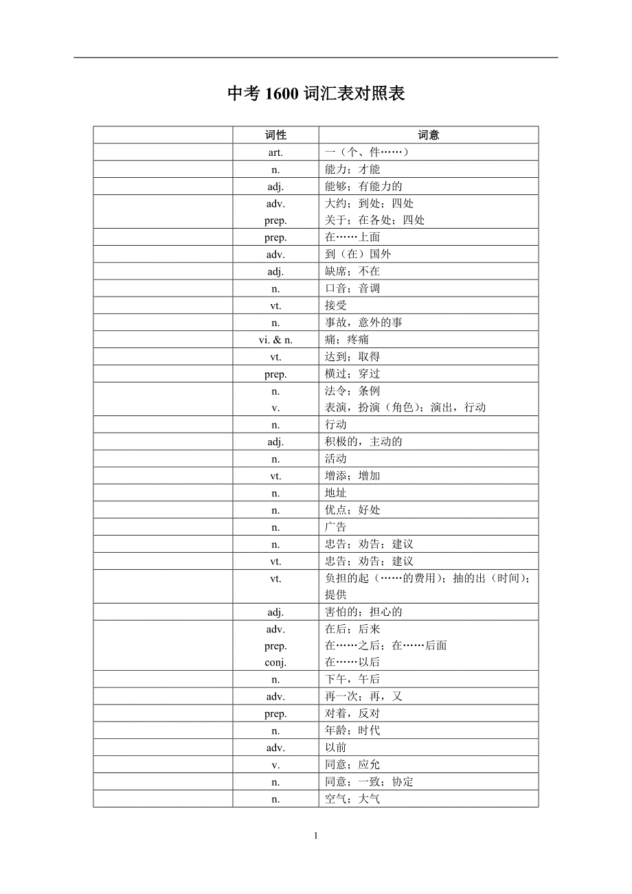 2020年中考单词通用1600词汇单词默写版_第1页