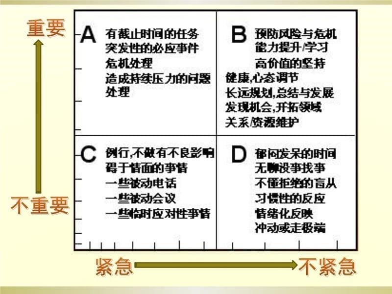 时间管理20130508教学讲义_第5页