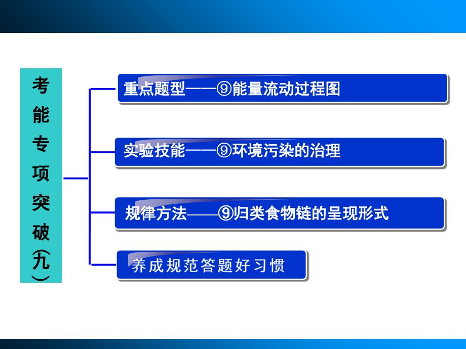 考能专项突破九教学提纲_第2页