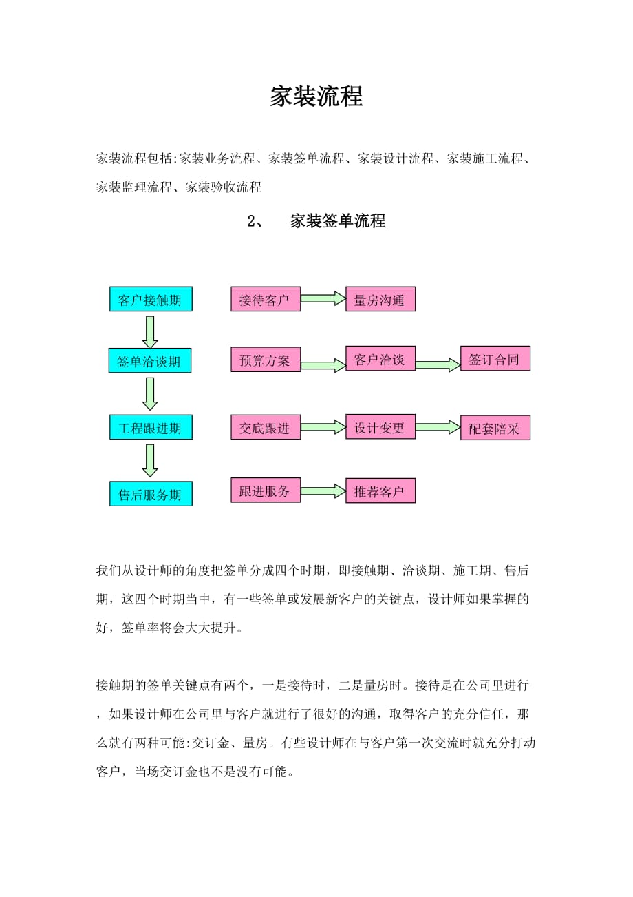 家装签单流程.doc_第1页