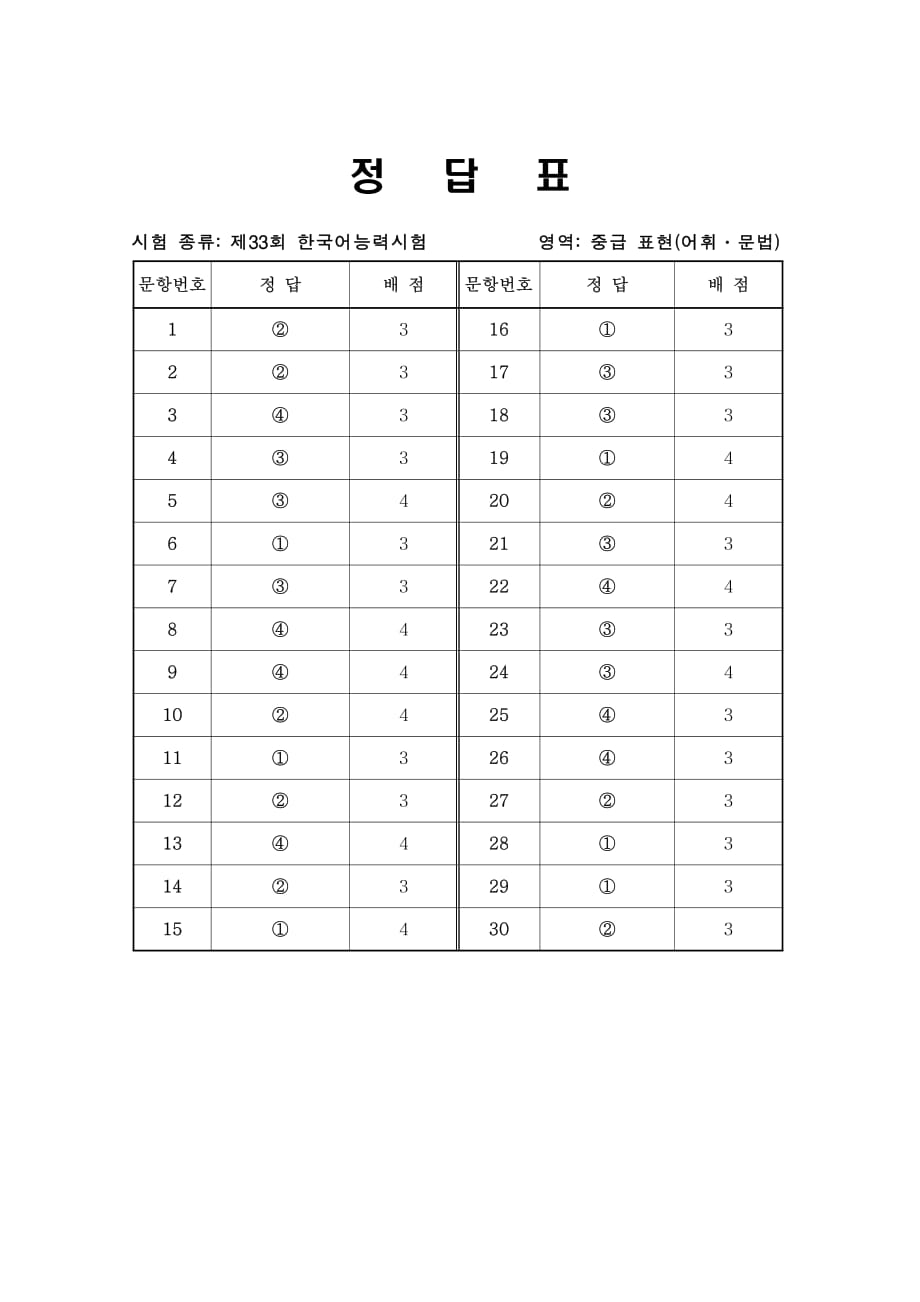 33届topik中级词汇和语法答案.pdf_第1页