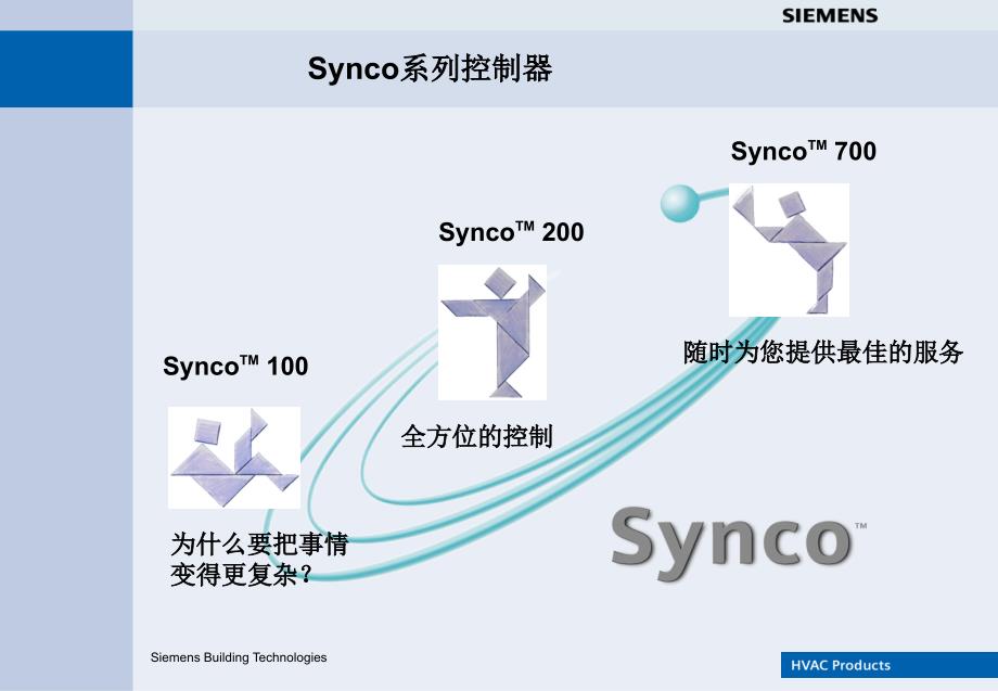 Synco控制器系列.ppt_第2页
