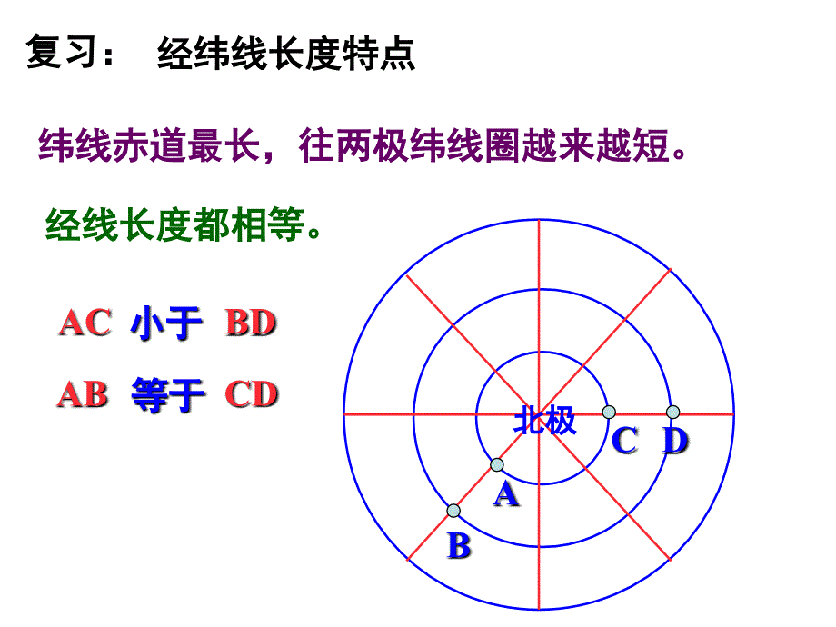 地球知识――经纬网定距离_第2页