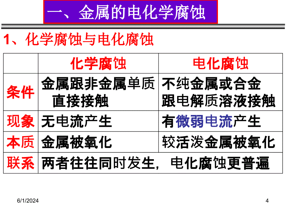 课件金属的电化学腐蚀与防护电子教案_第4页