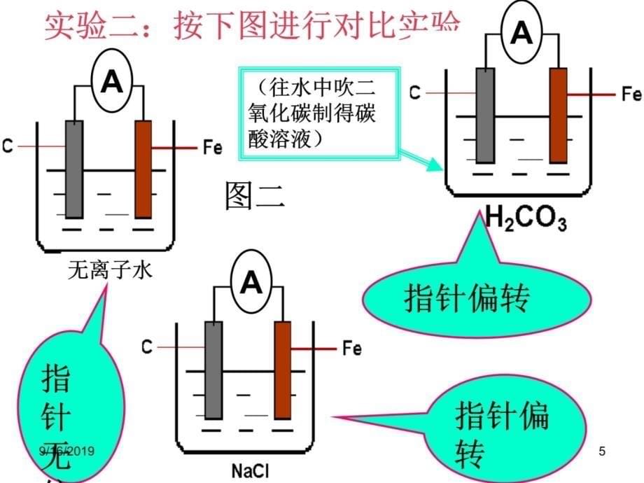 课件金属的电化学腐蚀与防护电子教案_第5页