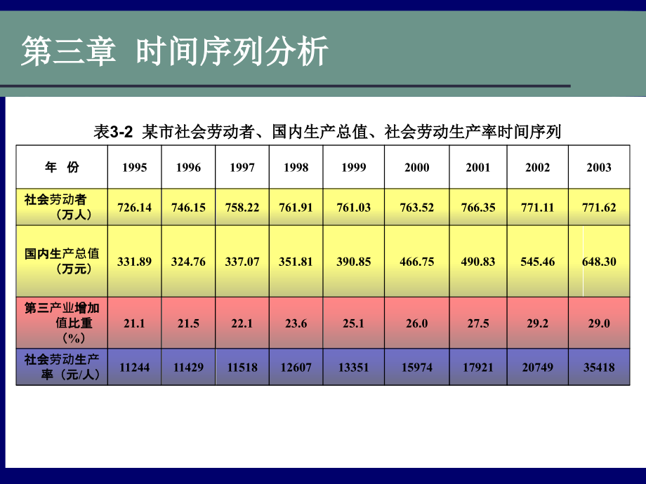 时间序列分析2培训讲学_第3页