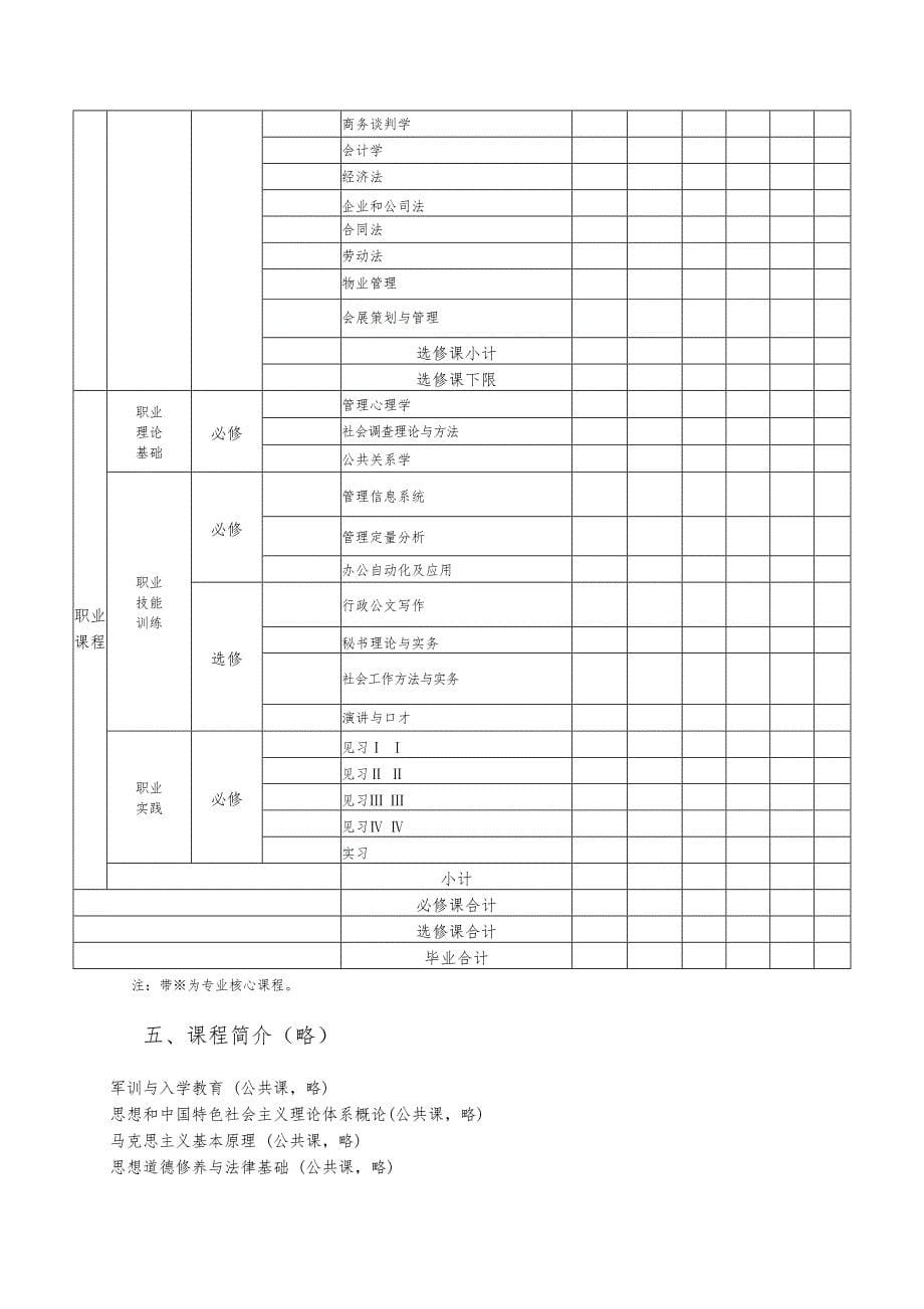 政法系公共事业管理行政管理专业人才培养方案_第5页