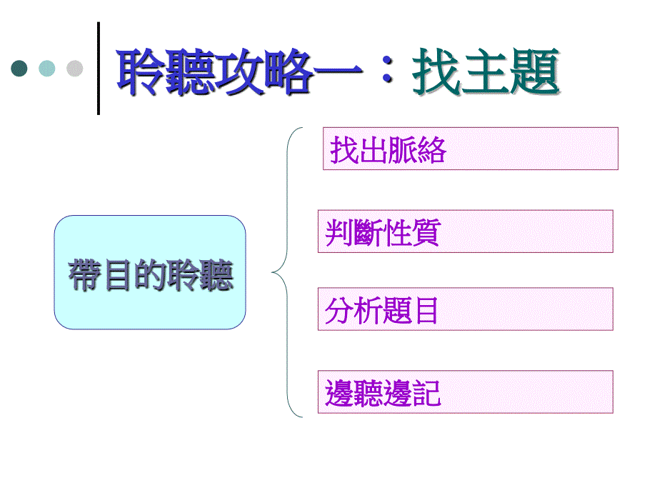 实践篇聆听能力工作坊说课讲解_第3页