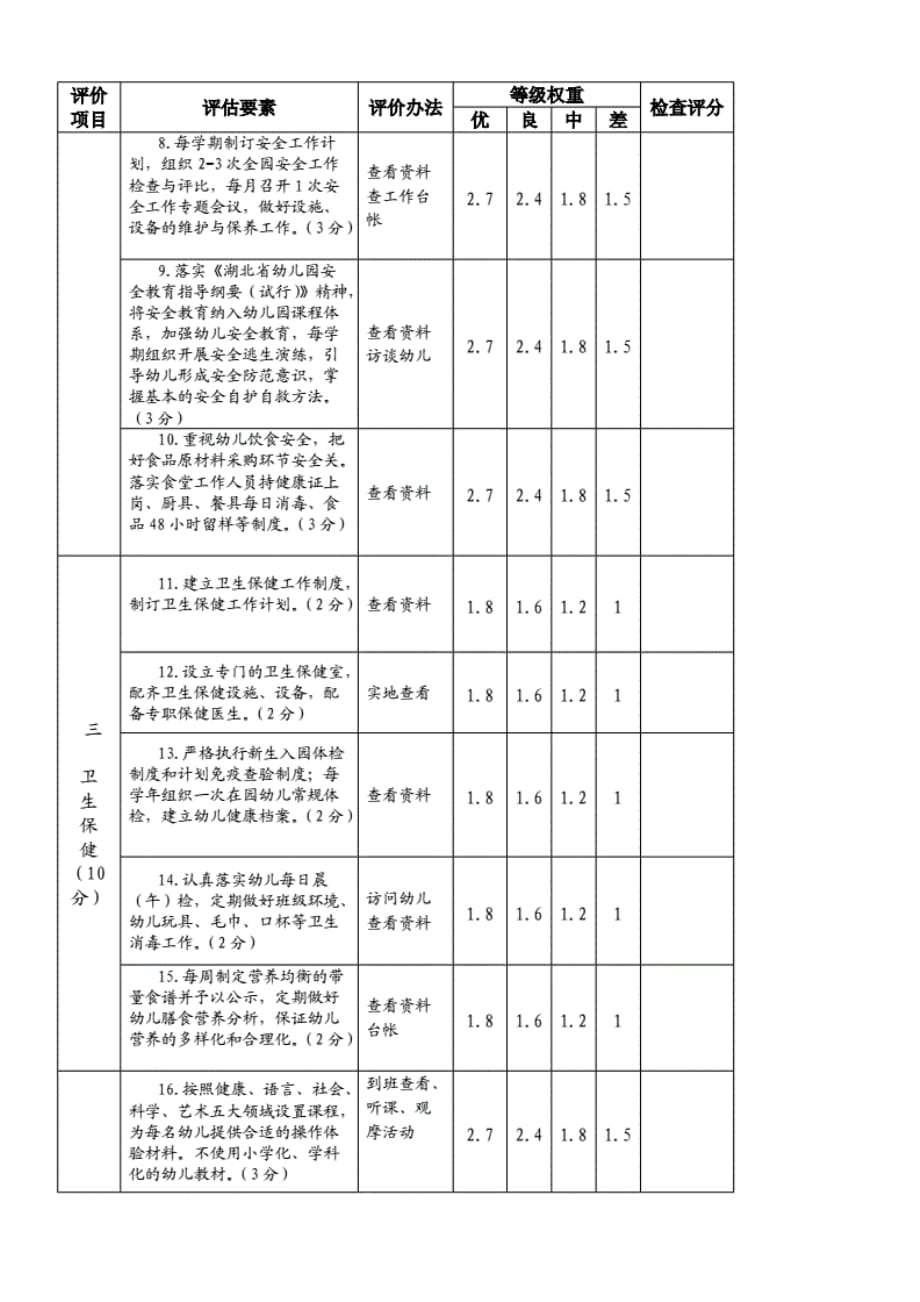 保教管理评价表重点_第2页